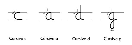 How To Write Cursive Letters And Alphabet Handwriting Without Tears