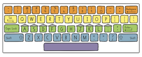 Technology Solutions Page Keyboarding Without Tears Learning Without Tears