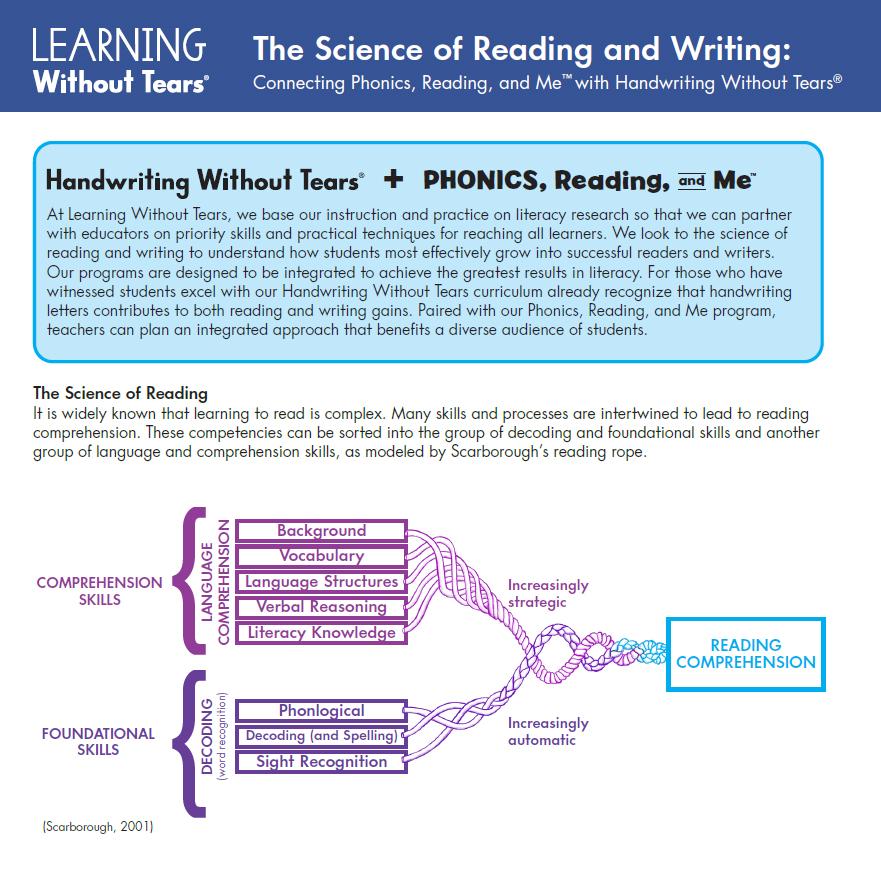 Handwriting and learning to read  A Moment of Science - Indiana Public  Media