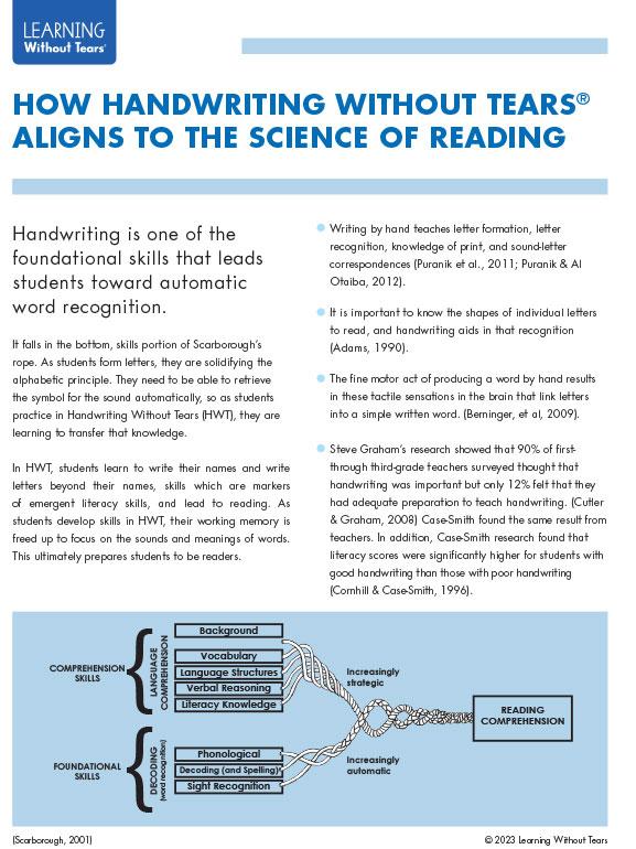 Comparing Handwriting Without Tears levels kindergarten, 1st, and 2nd grade  