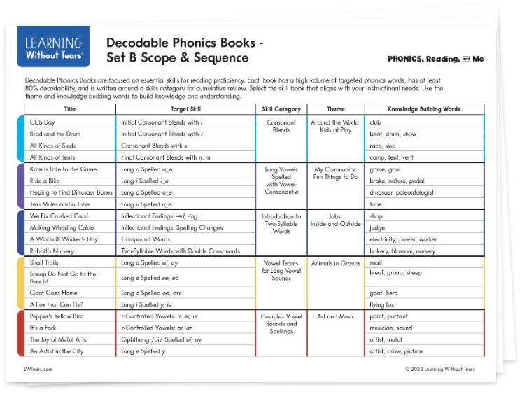 Scope and Sequence Downloads